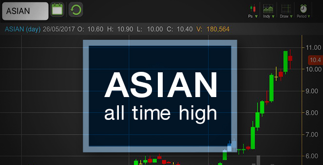 รูป แห่เก็งกำไร ASIAN ดันหุ้นวิ่งเท่าตัวใน 1 เดือน ระวังราคาวิ่งแซงพื้นฐาน