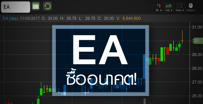 รูป EA แรลลี่จ่อเข้า SET50 ... แต่ราคานี้ซื้ออนาคต