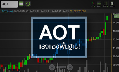 AOT แรงแซงพื้นฐาน ระวังจบรอบ หลังเจอ Short Sell ดัก