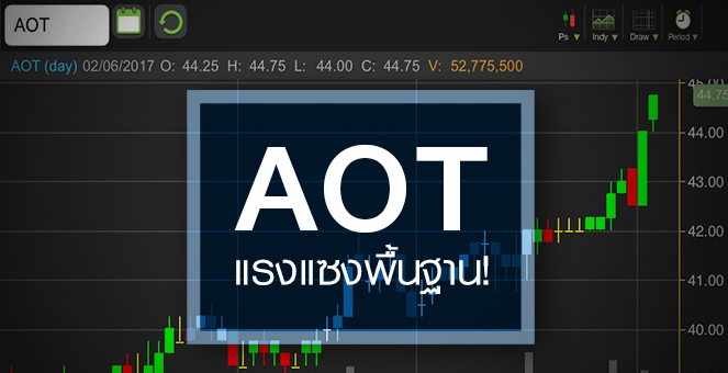 รูป AOT แรงแซงพื้นฐาน ระวังจบรอบ หลังเจอ Short Sell ดัก