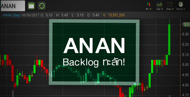 รูป ANAN จับตา Backlog ทะลัก ดันกำไรโต 20% ต่อเนื่อง 2 ปี