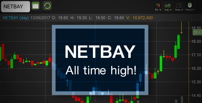 รูป NETBAY กำไรดีราคาพรีเมี่ยม เตือนระวังติด Cash Balance