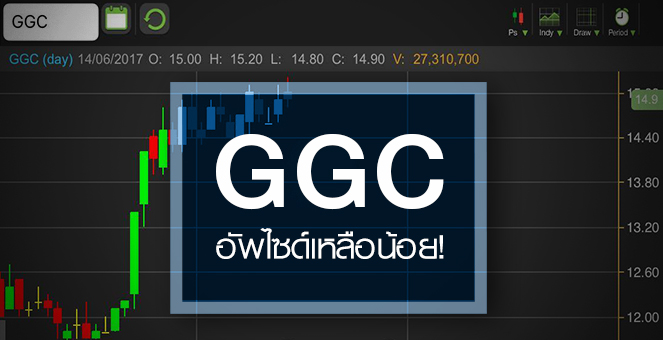 รูป GGC ไปไม่เป็นหลังราคาทำนิวไฮ - อัพไซด์จำกัด