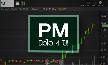 PM ทำจุดสูงสุดใหม่รอบ 4 ปี จับตาแผนบุกต่างประเทศ