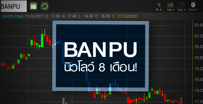 รูป BANPU ทำนิวโลว์รอบ 8 เดือน ลุ้นวันนี้รีบาวน์ หรือ ร่วงต่อ?