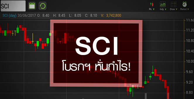 รูป SCI ปิดต่ำสุดรอบ 9 เดือน โบรกฯ หั่นกำไร 59% - พบผู้บริหารดอดขาย