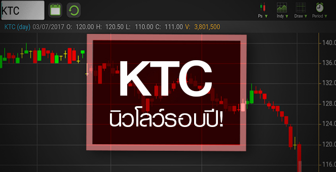 รูป KTC นิวโลว์รอบปี โอกาสซื้อ หรือ พื้นฐานกำลังจะเปลี่ยน?