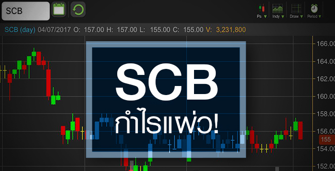 รูป SCB คาดงบ Q2/60 อ่อนตัว แต่ราคา Laggard กลุ่ม