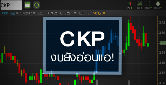 รูป CKP ฟื้นจริงหรือ? หลังหุ้นเด้งสวนกระแสโบรกฯ หั่นเป้ากำไร