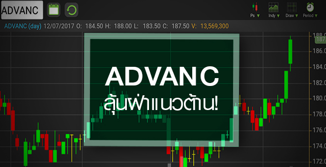 รูป ADVANC ลุ้นฝ่าแนวต้าน 190 บ. แต่ระวังงบ Q2/60 กดดัน