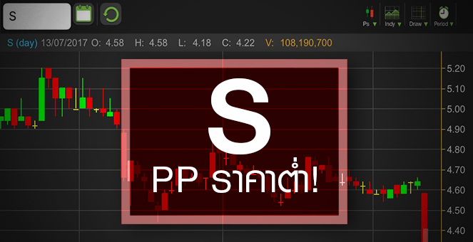 รูป S โดนเทหนัก ไม่ปลื้มบอร์ดเคาะเพิ่มทุน PP ราคาต่ำ