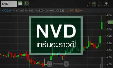 NVD เด้งรับงบเทิร์นอะราวด์ ไม่หวั่นแม้ขาย PP ราคาต่ำ