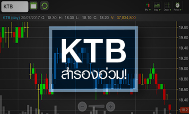 KTB กระอักหนี้ EARTH ฉุดกำไรดิ่งแรง หวั่นหนี้เน่าโผล่อีก