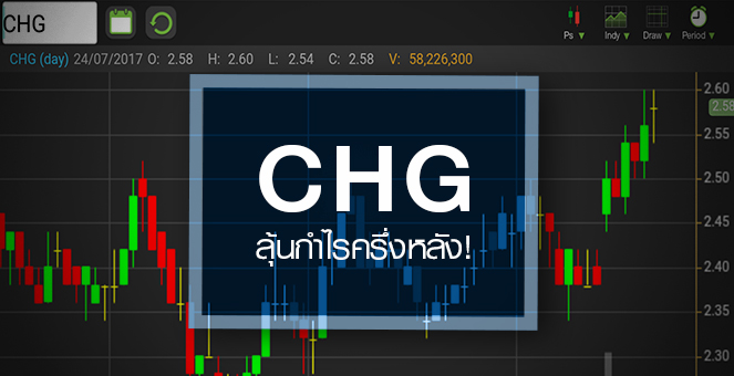 รูป CHG ฟื้นทำนิวไฮรอบ 4 เดือน ดัน P/E พุ่ง 50 เท่า