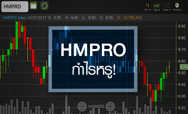 จับอนาคต HMPRO หลังราคาเริ่มหนืด แม้ปั๊มกำไรโตตามคาด