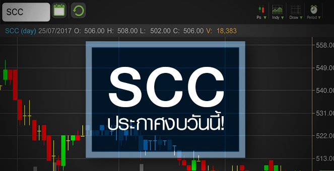 รูป SCC ประกาศงบวันนี้ ลุ้นปันผลระหว่างกาล 10.50 บ.