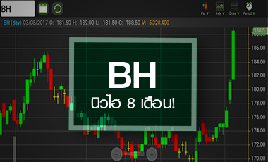 BH เทรดคึกเก็งงบโค้ง 2 ดีกว่าคาด จับตา Q3 ไฮซีซั่น