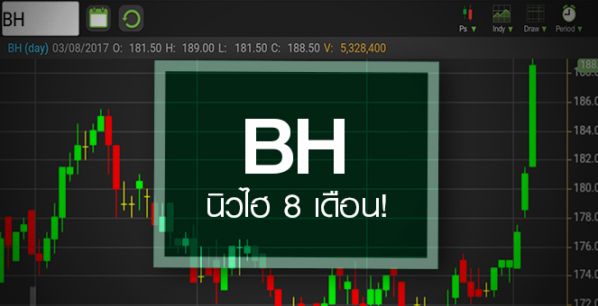 รูป BH เทรดคึกเก็งงบโค้ง 2 ดีกว่าคาด จับตา Q3 ไฮซีซั่น