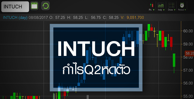 รูป INTUCH ดิ่งรับงบ Q2 วูบ กูรูมองสวนแห่อัพกำไร-เป้าหมาย