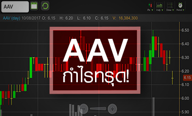 AAV ราคาแลนดิ้งรับกำไร Q2 ทรุด จับตาเทกออฟปลายปี