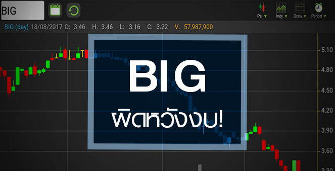 รูป จับตาหุ้น BIG หลังงบ Q2/60 กำไรทรุด ผ่านจุดต่ำสุดแล้วจริงหรือ??