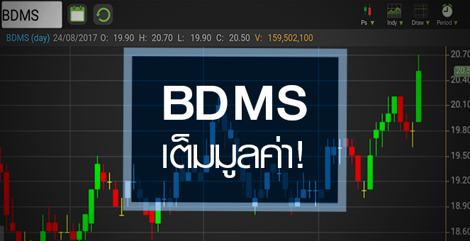 รูป BDMS ราคาจ่อพื้นฐาน ระวังแรงขายทำกำไร