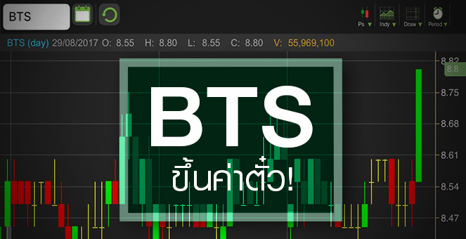 รูป BTS นิวไฮรับจ่อขึ้นค่าโดยสาร ระวังแรง Take profit