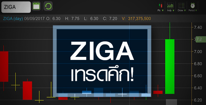 รูป ตะลุมบอนหุ้น ZIGA คาดงบครึ่งปีหลังโตกระฉูด