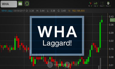 จับตา WHA หลังพ้นหล่มดอกเบี้ย - ราคา Laggard
