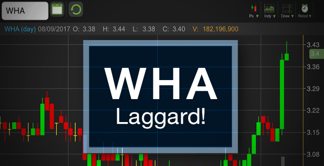 รูป จับตา WHA หลังพ้นหล่มดอกเบี้ย - ราคา Laggard