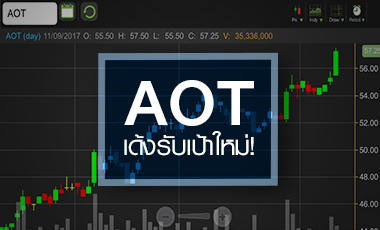 AOT เดินหน้าชนเป้าใหม่ แต่ระวังจบรอบช่วงสั้น หลังพุ่ง 44% ตั้งแต่ต้นปี
