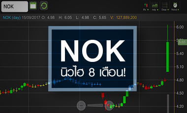 NOK เด้งแรงหลัง `พาที` ลาออก ระวังขึ้น XR เพิ่มทุน 26 ก.ย.นี้
