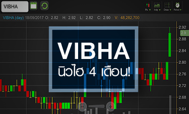 VIBHA เก็งงบโค้ง 3 ไฮซีซั่น - ดันราคาจูงใจแปลงสภาพวอร์แรนต์