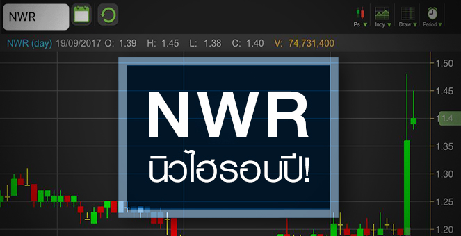 รูป NWR พุ่งสวนพื้นฐานยังอ่อนแอ-คดีคลองด่านไม่คืบ