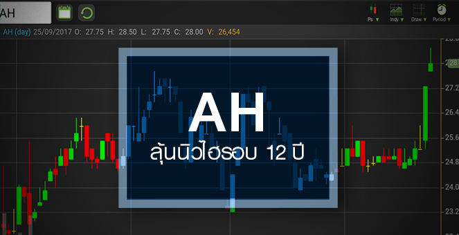 รูป AH ลุ้นแตะจุดสูงสุดในรอบ 12 ปี แต่ระวังราคาใกล้เต็มมูลค่า