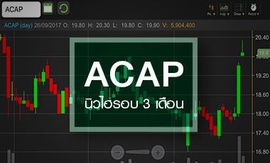 ACAP ราคาพีครอบ 3 เดือน ลุ้นยอดสินเชื่อเข้าเป้า 6 พันลบ.