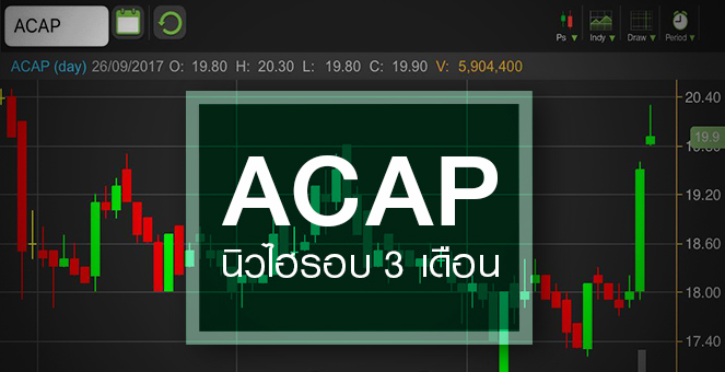 รูป ACAP ราคาพีครอบ 3 เดือน ลุ้นยอดสินเชื่อเข้าเป้า 6 พันลบ.