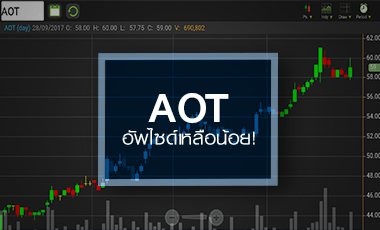 AOT ลุ้นประมูล Duty-Free ปีหน้า แต่ราคาแรงจนอัพไซด์จำกัด