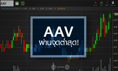 จับตา AAV บินไกลแค่ไหน หลังกระตุกทำไฮรอบเกือบ 1 ปี