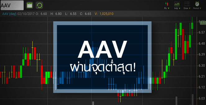 รูป จับตา AAV บินไกลแค่ไหน หลังกระตุกทำไฮรอบเกือบ 1 ปี