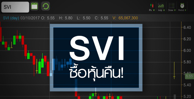รูป SVI พุ่งรับแผนซื้อหุ้นคืนรอบ 3 แต่อย่าคาดหวัง เหตุที่ผ่านมาไม่สำเร็จ