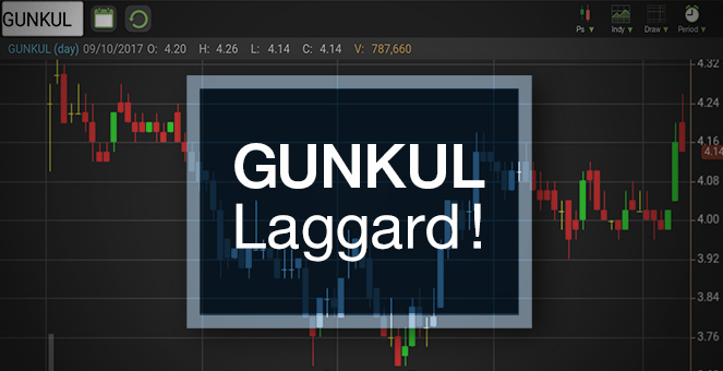 รูป GUNKUL วอลุ่มคึกเก็งงบครึ่งปีหลังก้าวกระโดด - ราคา Laggard
