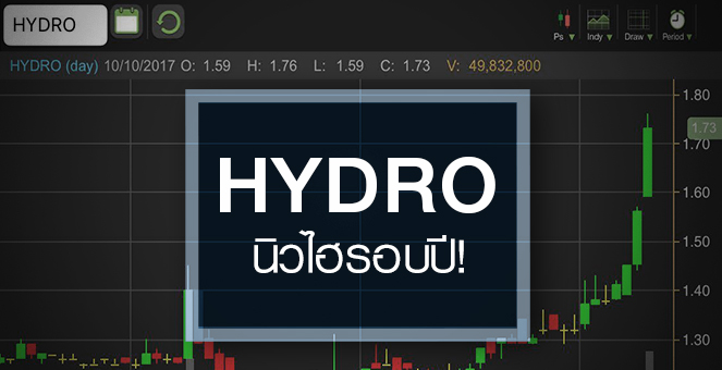 รูป HYDRO โปรเจ็กต์มา..ราคาพุ่ง ส่องพื้นฐานยังขาดทุนอ่วม