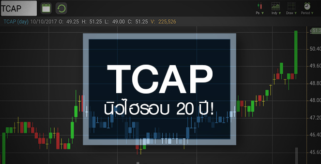 รูป TCAP นิวไฮรอบ 20 ปี จับตากำไรโต 3 ปีซ้อนหรือไม่?