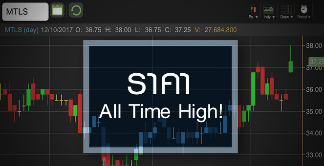 รูป MTLS สร้าง All Time High ดักกำไรโค้ง 3/60 ทุบสถิติ