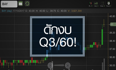 BAY จุดพลุก่อนแจ้งงบโค้ง 3/60 กูรูเตือนระวังติดดอย