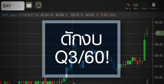 รูป BAY จุดพลุก่อนแจ้งงบโค้ง 3/60 กูรูเตือนระวังติดดอย