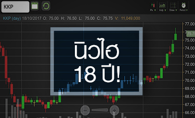 KKP พุ่งแรงดักงบ Q3/60 ระวังราคาจ่อพื้นฐาน