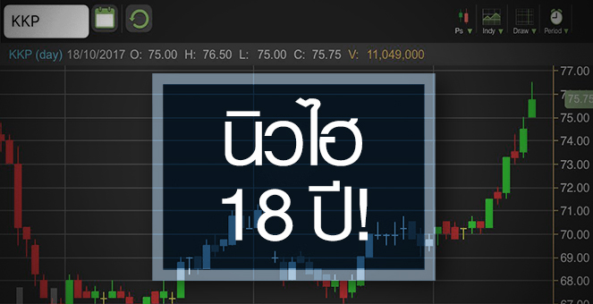 รูป KKP พุ่งแรงดักงบ Q3/60 ระวังราคาจ่อพื้นฐาน