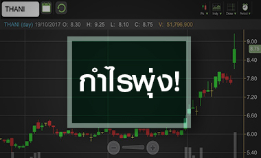 THANI ซิ่งทุบสถิติ กูรูอัพเป้าปีหน้าสูงสุด 9.30 บ.